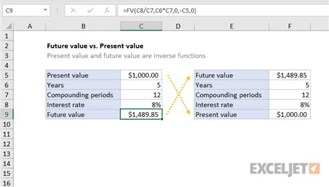 Present Value Multiple Cash Flows in Excel - India Dictionary