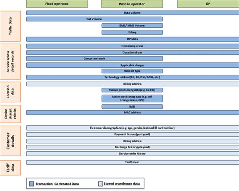 Java SQL and Telecom 的图像结果