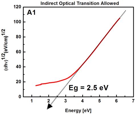 MIS-Like Structures with Silicon-Rich Oxide Films Obtained by HFCVD ...