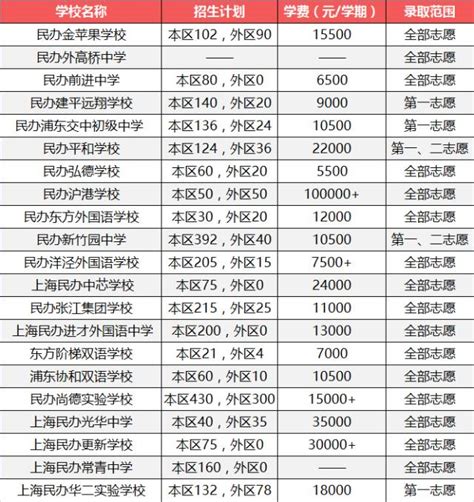 2017上海浦东新区小学学校资源分析(含排名及对口地段)_上海爱智康