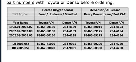 2000 Lexus LX470 O2 Sensor Bank1 Sensor 1 的图像结果