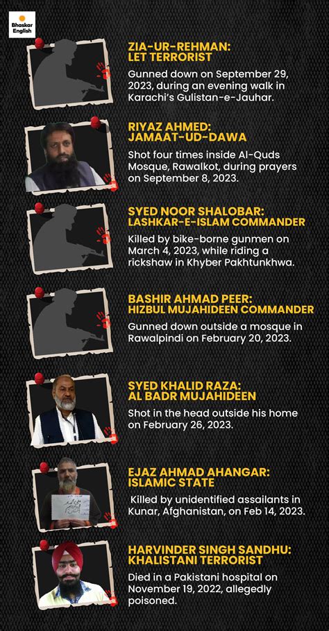 Pakistan Terrorist Murder Vs PAK Army; LeT | Abu Qatal Killing Mystery