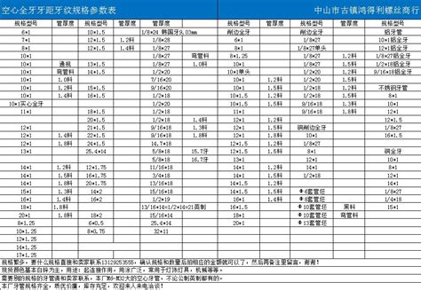 上工 圆板牙，M12*1.5 - 圆板牙 - 产品中心 - 广州新玛贸易有限公司 - 圆板牙|上工圆板牙|高速钢板牙|可调圆板牙|公制螺纹圆 ...