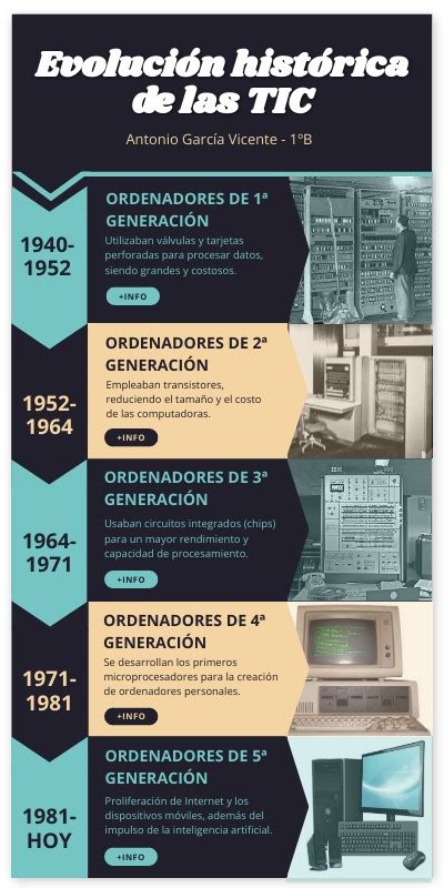 Evolución de las flechas a lo largo de la historia