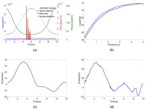 Unsupervised Fault Diagnosis of Sucker Rod Pump Using Domain Adaptation ...