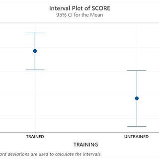 Image result for Interval Plot