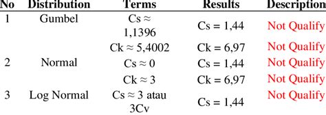 Distribution Method 的图像结果