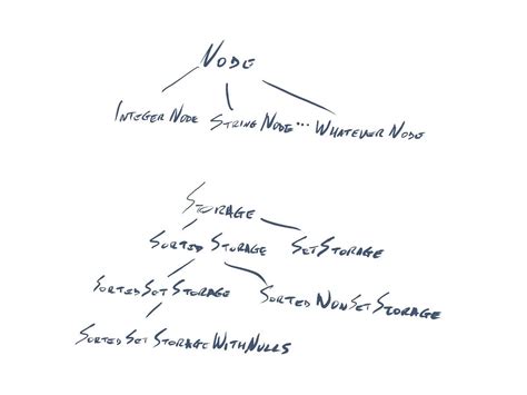 Image result for Java Inheritance Abstract Classes