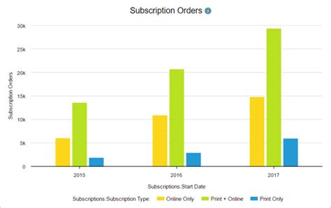 Image result for Data Chart Tutorial