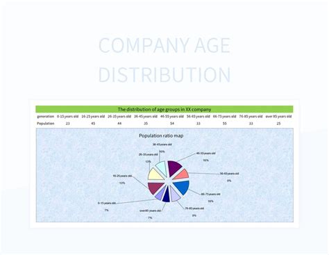 Excel Distribution Chart 的图像结果