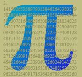 Image result for Pi SQL Commander