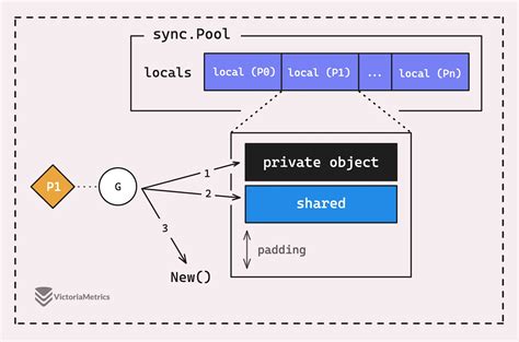 Image result for Pool Sync App