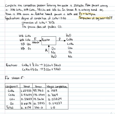 Image result for Combustion Problem
