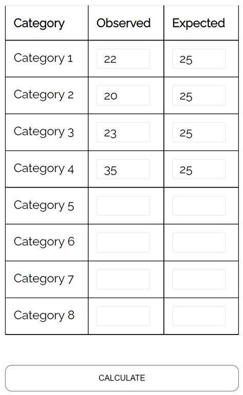 4 Examples of Using Chi-Square Tests in Real Life
