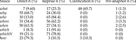 Image result for Examples of Distribution Patterns
