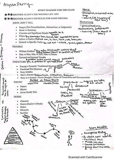 Image result for GE Study Guide Writing