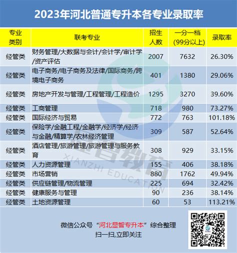 2023年云南高考本科批录取率及录取人数 历年云南本科录取率