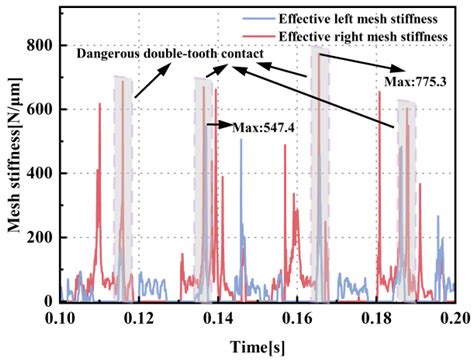 Modeling and Dynamic Characteristic Analysis of a Rigid–Flexible ...