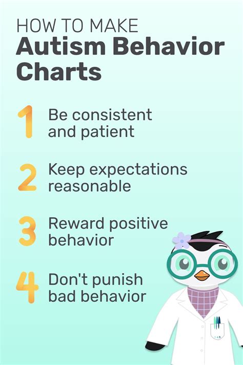 Behavior Problems 的图像结果