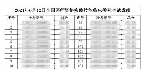 包头考点2021年6月12日全国医师资格实践技能临床类别考试成绩公示