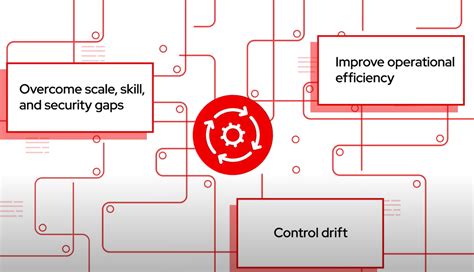 Image result for Red Hat Smart Management