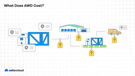 What Is Amazon Warehousing and Distribution (AWD) And How Does It Work? | Sellercloud