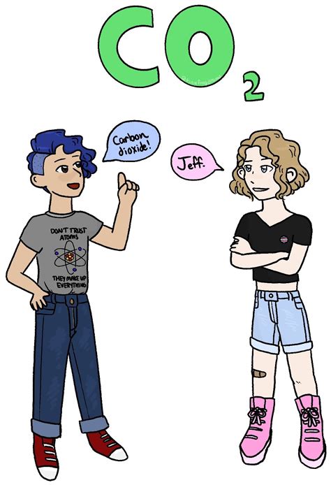 Naming Compounds & Calculating Molar Masses Quiz : ChemQuiz.net