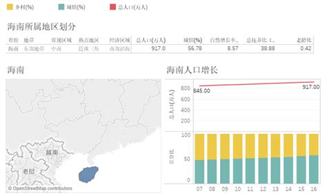 海南人口发展（2007-2016） - 知乎