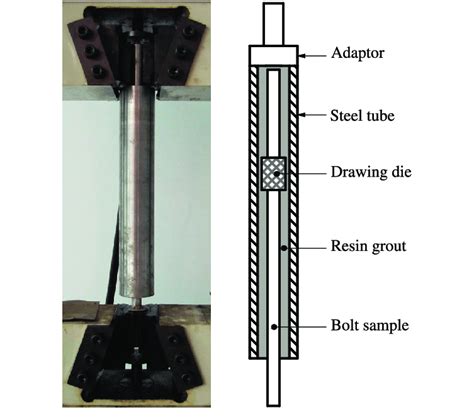Image result for Motorized Pull Test