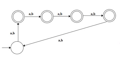 Theory of Computation: Peter Linz Edition 4 Exercise 2.1 Question 7 ...
