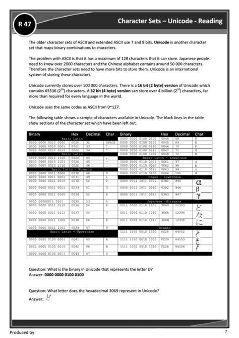 Image result for Unicode Character Chart