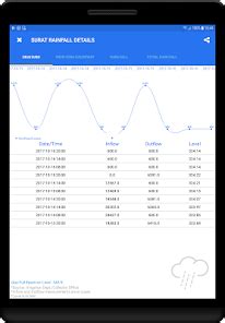 Surat Municipal Corporation – Apps on Google Play