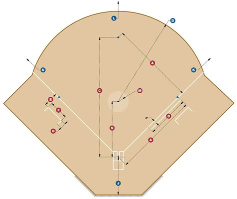 Baseball Field Side View 的图像结果