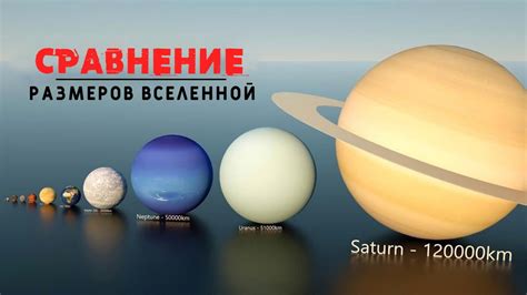 Сравнение размеров Вселенной в трехмерном масштабе 3D | Сравнение ...