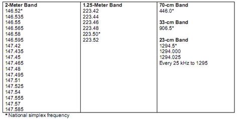 Image result for 2M Simplex Range