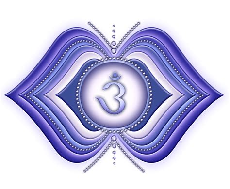 What are the 7 Chakras and Their Meaning?