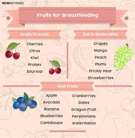 Fruits to Avoid While Breastfeeding (and What to Eat Instead) - when to avoid eating fruits