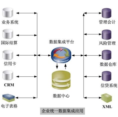 数据集成 的图像结果