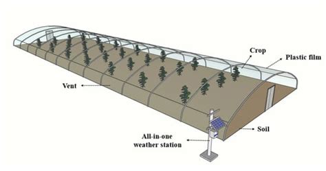 Study on the Natural Ventilation Model of a Single-Span Plastic ...