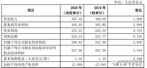 上海银行不良贷款率三连升，2020年收15张罚单内控管理面临挑战_凤凰网