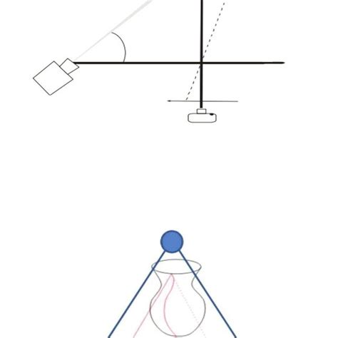 Image result for Triangulation Example