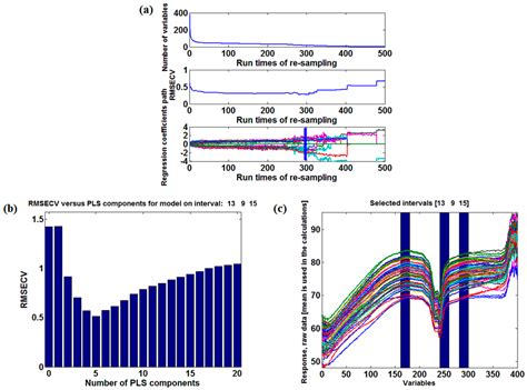 Spectral Analysis and Sensitive Waveband Determination Based on ...