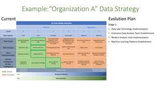 Image result for Data Strategy Framework