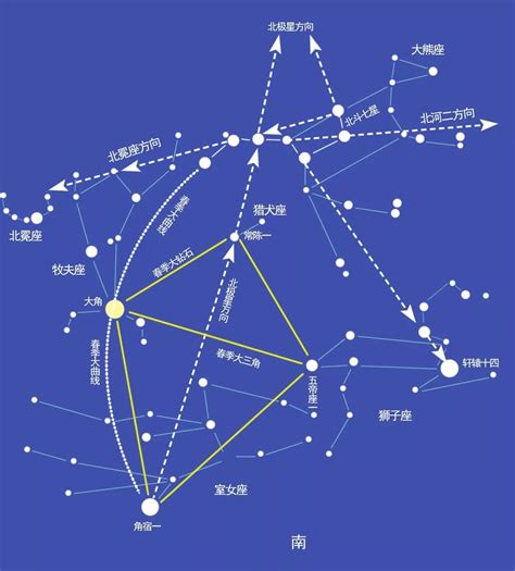 中国古代的天文和历法(下）_日月