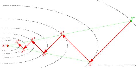 JavaConfig 的图像结果