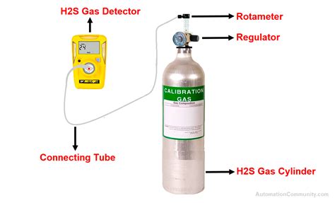 Gas Flow Meter Calibration 的图像结果