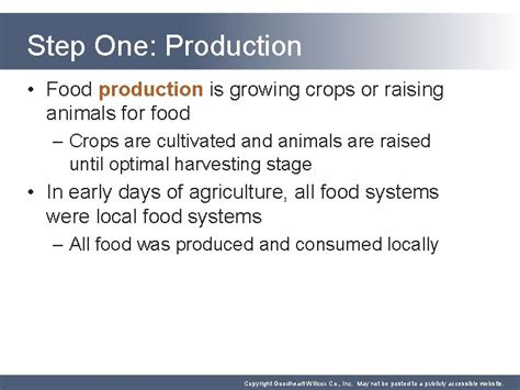 Local Food Production 的图像结果