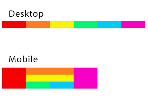 Image result for How to Write Bootstrap Code in Div