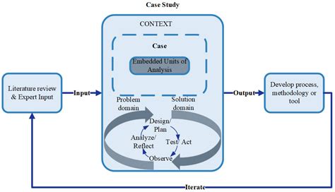 Increasing System Reliability by Applying Conceptual Modeling and Data ...