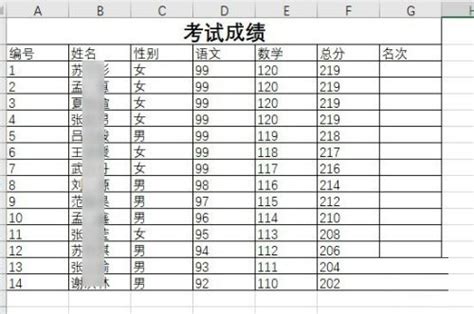 [成绩管理]单页Excel成绩统计表，自带图表分析，统计排名一目了然 - 模板终结者